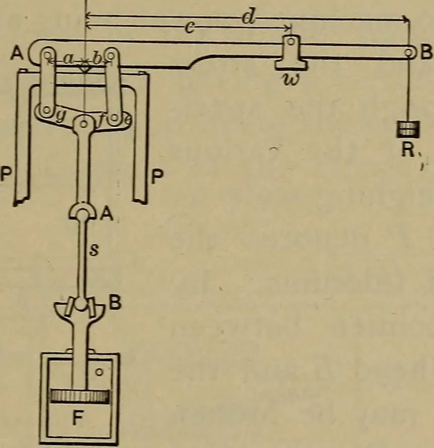 An illustration from Experimental engineering and manual for testing, 1903, leaf 59