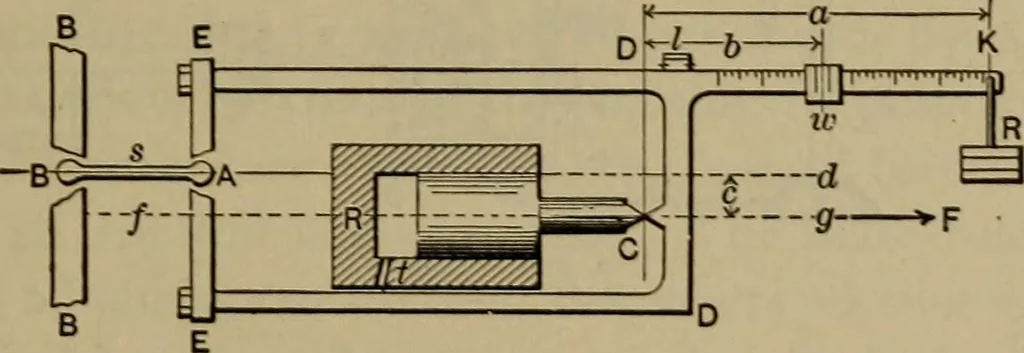 An illustration from Experimental engineering and manual for testing, 1903, leaf 61