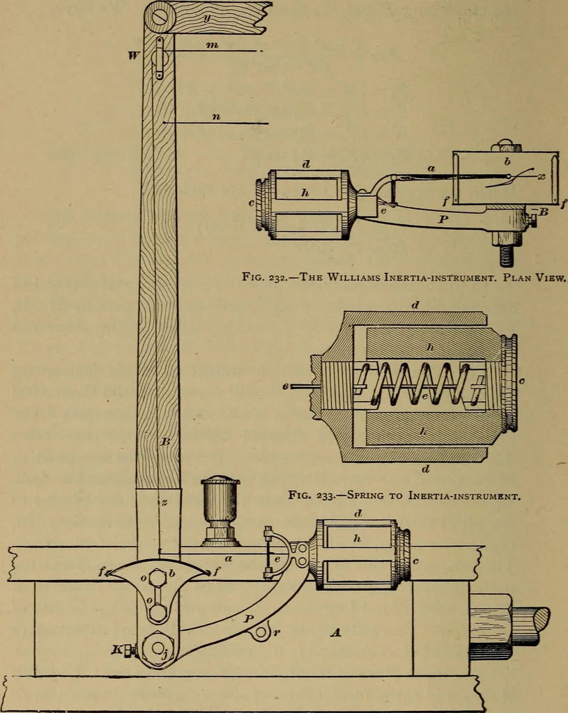 An illustration from Experimental engineering and manual for testing, 1903, leaf 614