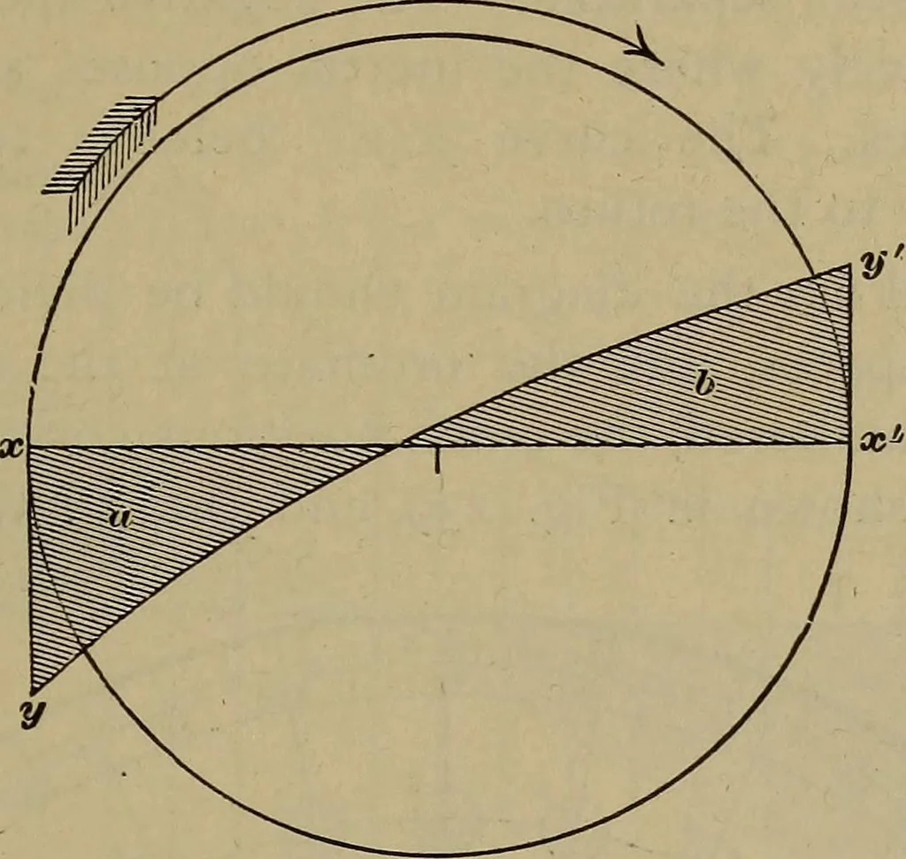 An illustration from Experimental engineering and manual for testing, 1903, leaf 619
