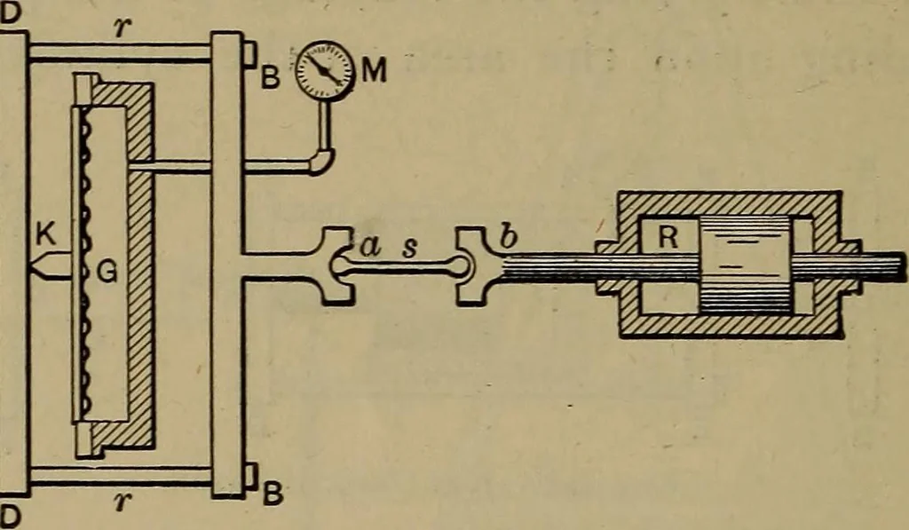 An illustration from Experimental engineering and manual for testing, 1903, leaf 62