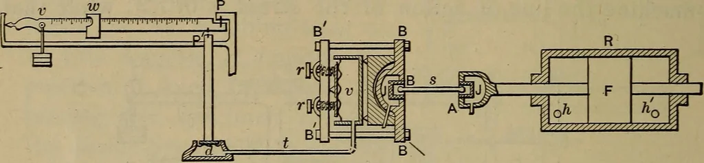 An illustration from Experimental engineering and manual for testing, 1903, leaf 62