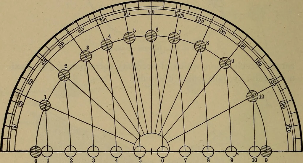 An illustration from Experimental engineering and manual for testing, 1903, leaf 620