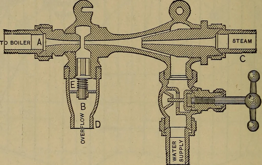 An illustration from Experimental engineering and manual for testing, 1903, leaf 622