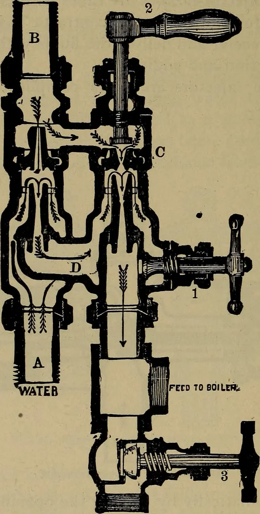 An illustration from Experimental engineering and manual for testing, 1903, leaf 624
