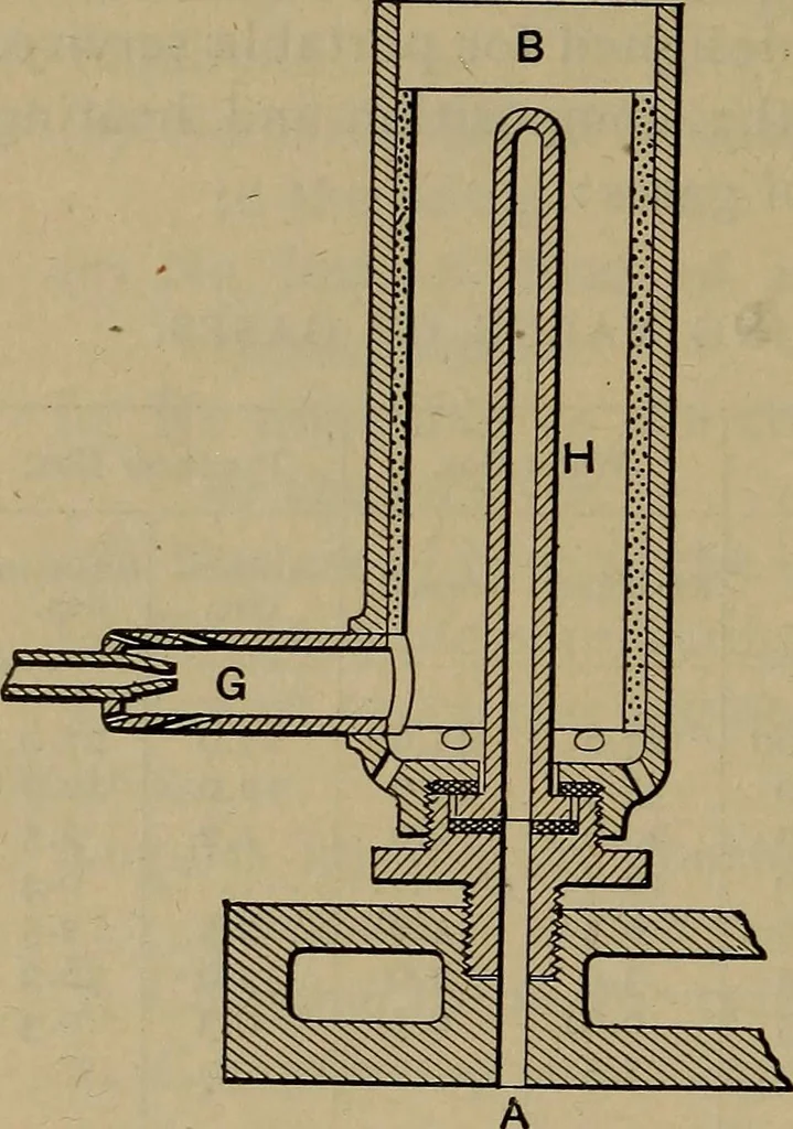 An illustration from Experimental engineering and manual for testing, 1903, leaf 648