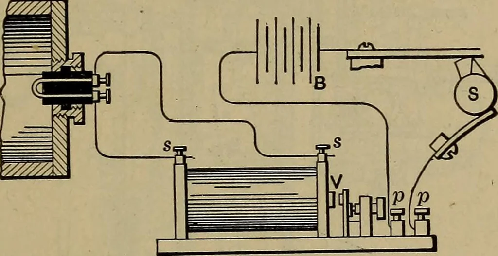 An illustration from Experimental engineering and manual for testing, 1903, leaf 649