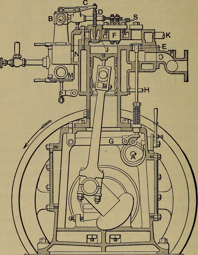 An illustration from Experimental engineering and manual for testing, 1903, leaf 650