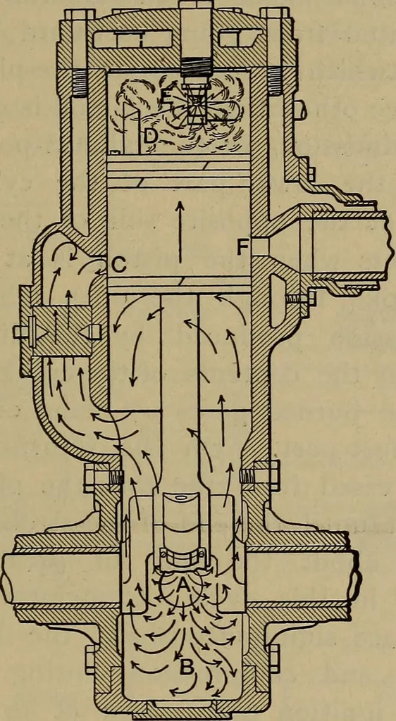 An illustration from Experimental engineering and manual for testing, 1903, leaf 651