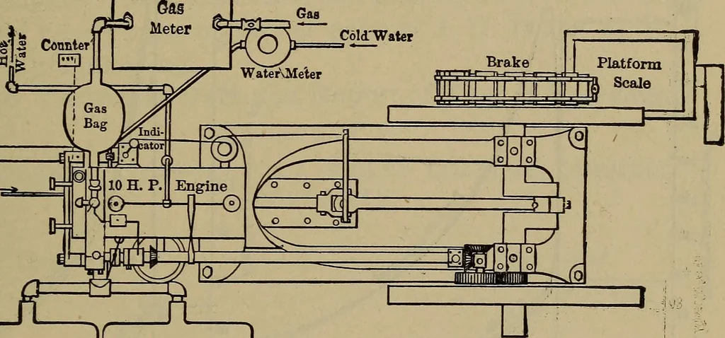 An illustration from Experimental engineering and manual for testing, 1903, leaf 653