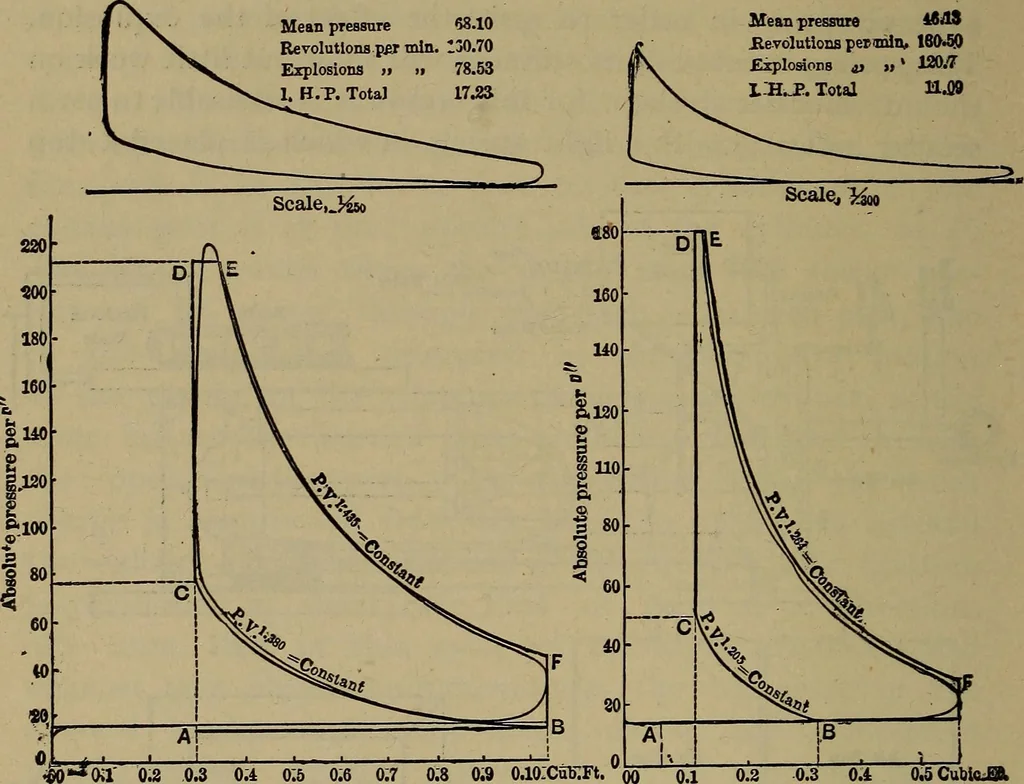An illustration from Experimental engineering and manual for testing, 1903, leaf 654