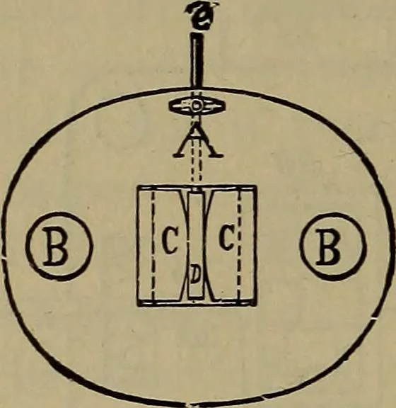 An illustration from Experimental engineering and manual for testing, 1903, leaf 68
