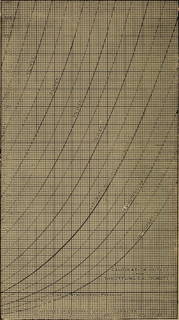 An illustration from Experimental engineering and manual for testing, 1903, leaf 706
