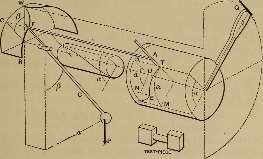 An illustration from Experimental engineering and manual for testing, 1903, leaf 83