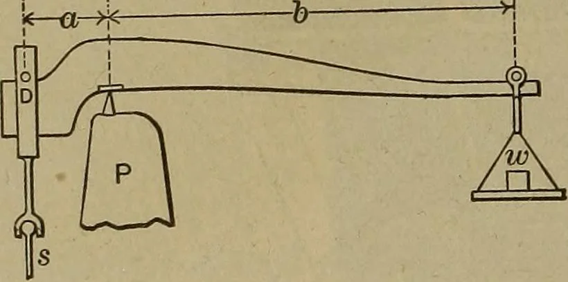 An illustration from Experimental engineering and manual for testing. For engineers and for students in engineering laboratories, 1906, leaf 117