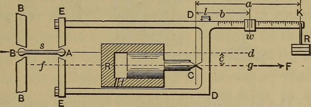 An illustration from Experimental engineering and manual for testing. For engineers and for students in engineering laboratories, 1906, leaf 122