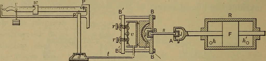 An illustration from Experimental engineering and manual for testing. For engineers and for students in engineering laboratories, 1906, leaf 123
