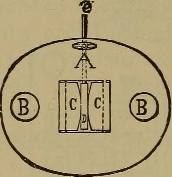 An illustration from Experimental engineering and manual for testing. For engineers and for students in engineering laboratories, 1906, leaf 129