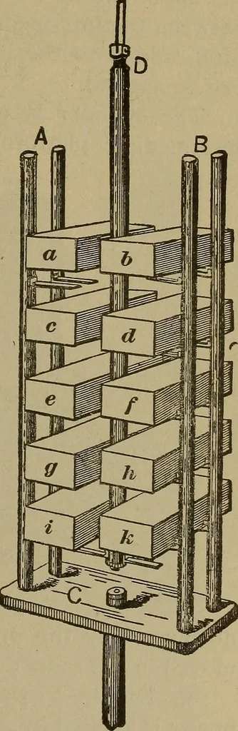An illustration from Experimental engineering and manual for testing. For engineers and for students in engineering laboratories, 1906, leaf 136