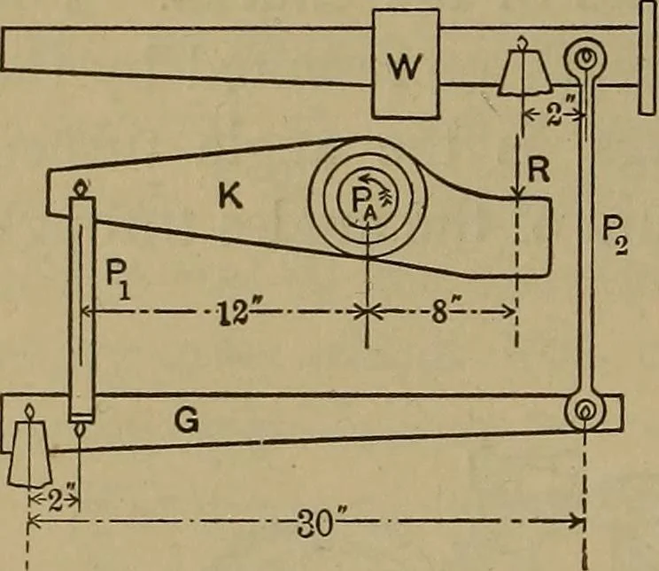 An illustration from Experimental engineering and manual for testing. For engineers and for students in engineering laboratories, 1906, leaf 149