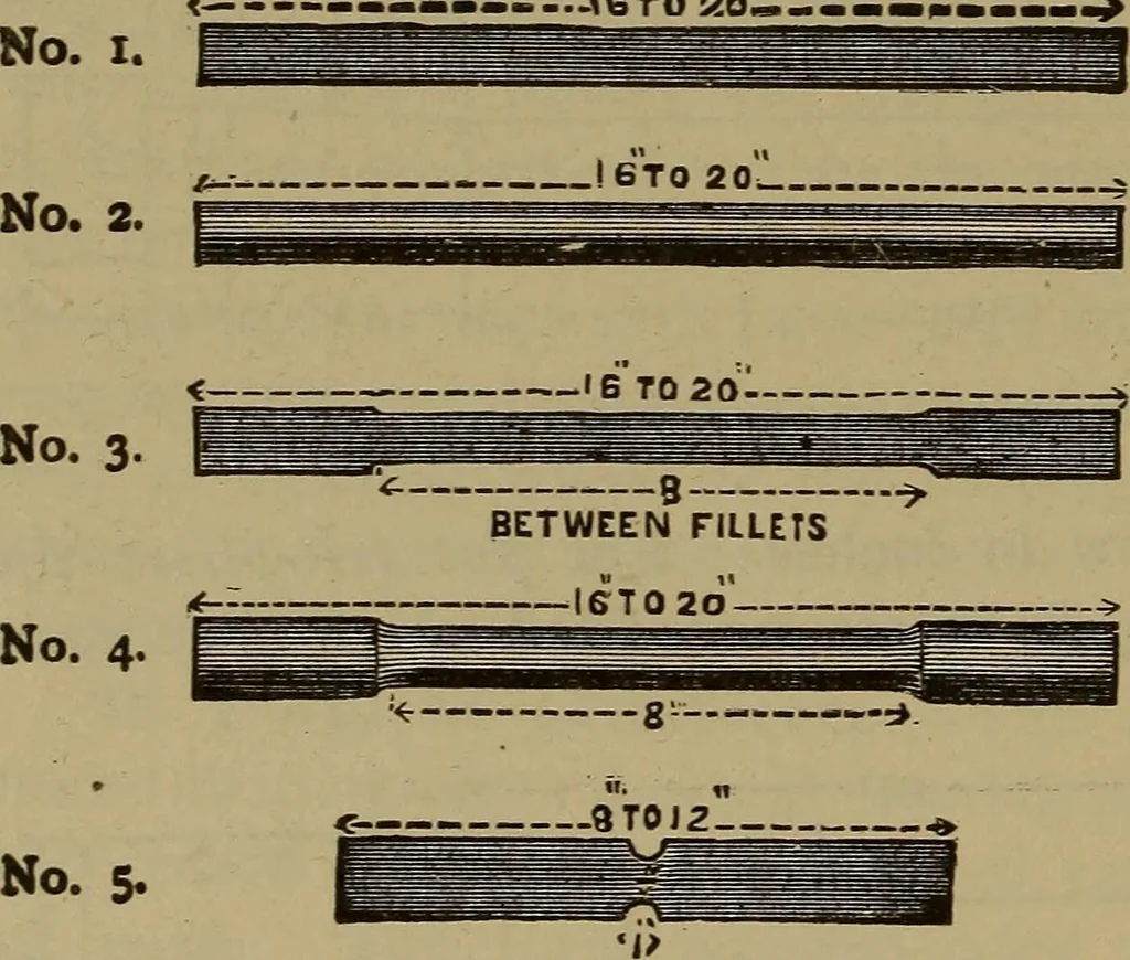 An illustration from Experimental engineering and manual for testing. For engineers and for students in engineering laboratories, 1906, leaf 169