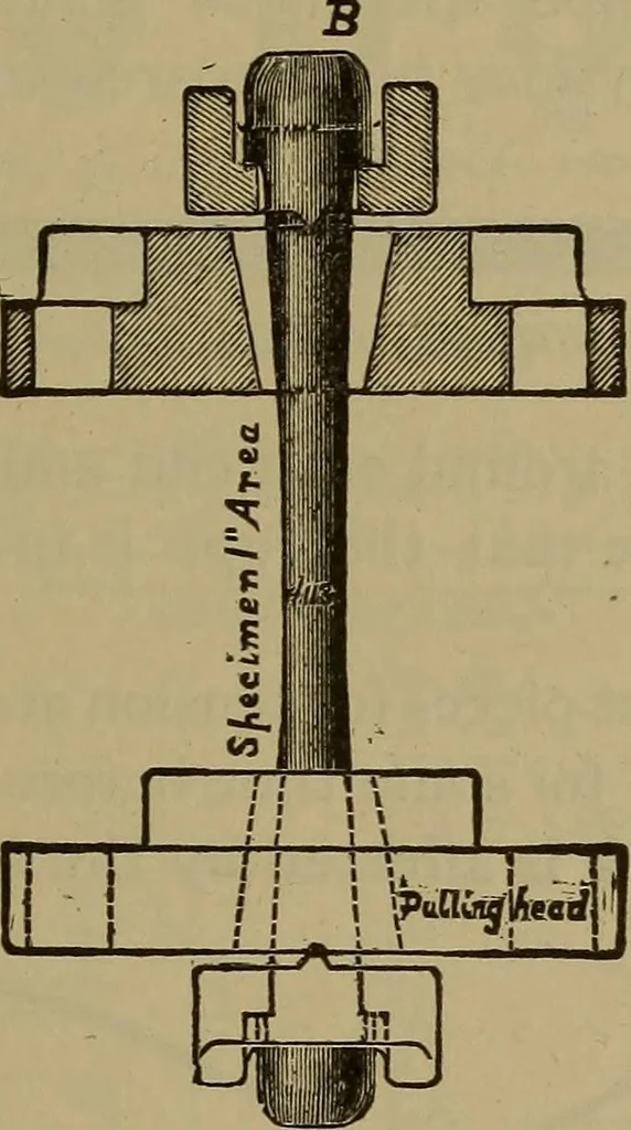 An illustration from Experimental engineering and manual for testing. For engineers and for students in engineering laboratories, 1906, leaf 170