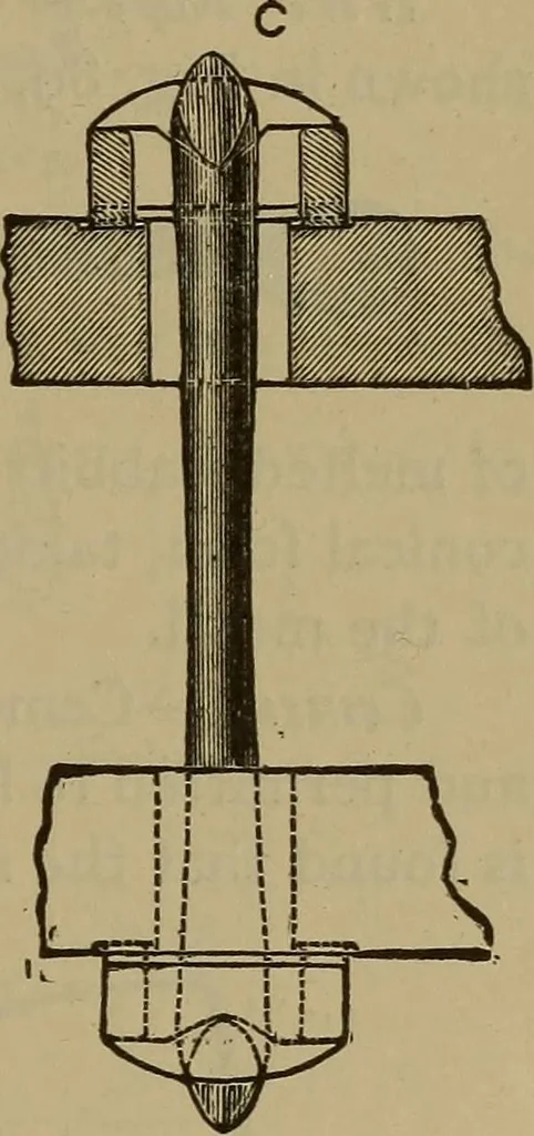 An illustration from Experimental engineering and manual for testing. For engineers and for students in engineering laboratories, 1906, leaf 170
