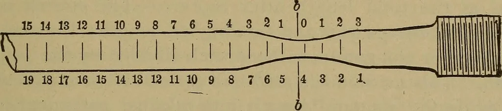 An illustration from Experimental engineering and manual for testing. For engineers and for students in engineering laboratories, 1906, leaf 174