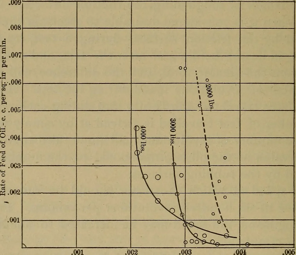 An illustration from Experimental engineering and manual for testing. For engineers and for students in engineering laboratories, 1906, leaf 263