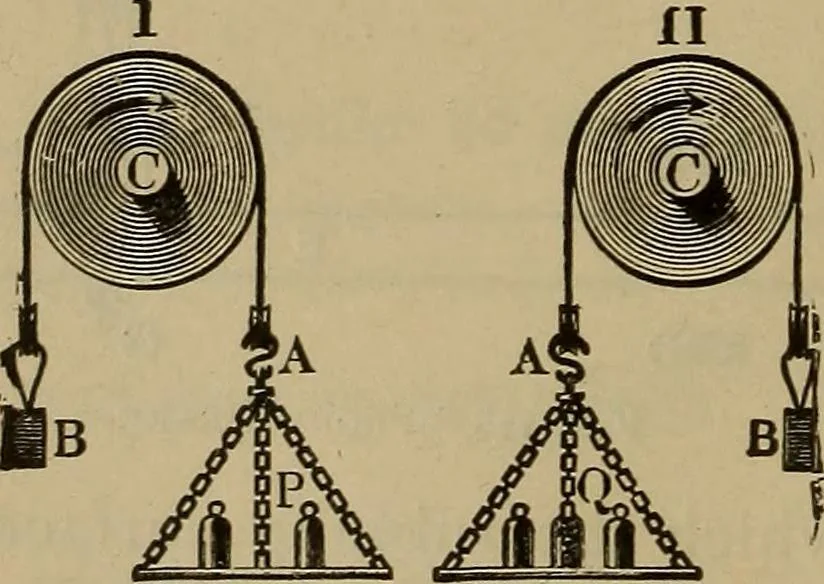 An illustration from Experimental engineering and manual for testing. For engineers and for students in engineering laboratories, 1906, leaf 271