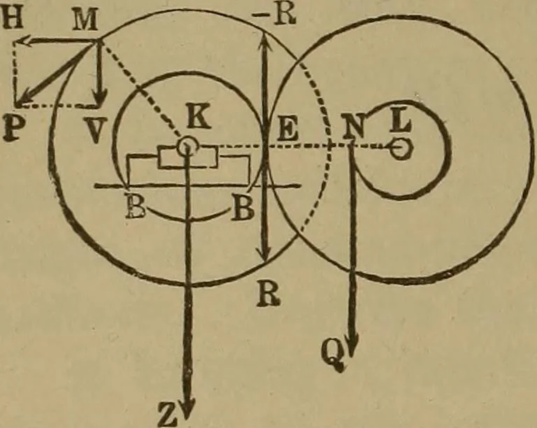 An illustration from Experimental engineering and manual for testing. For engineers and for students in engineering laboratories, 1906, leaf 283