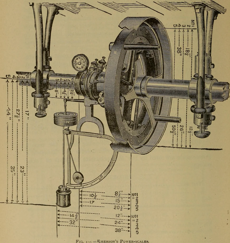 An illustration from Experimental engineering and manual for testing. For engineers and for students in engineering laboratories, 1906, leaf 291