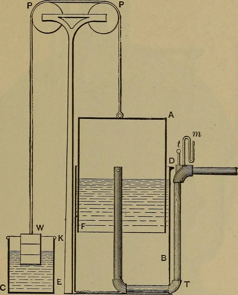 An illustration from Experimental engineering and manual for testing. For engineers and for students in engineering laboratories, 1906, leaf 334