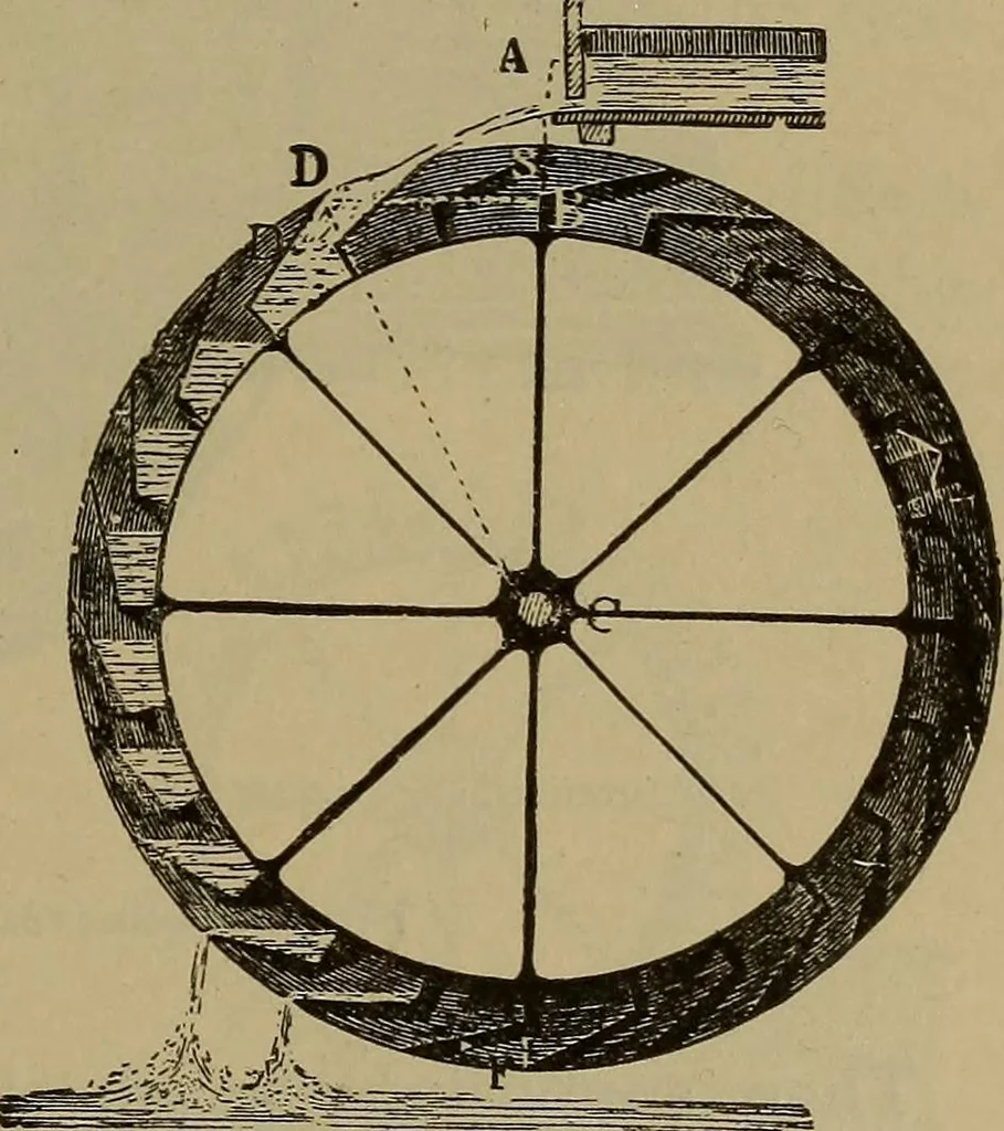 An illustration from Experimental engineering and manual for testing. For engineers and for students in engineering laboratories, 1906, leaf 342