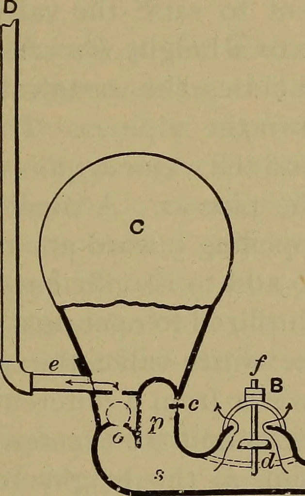 An illustration from Experimental engineering and manual for testing. For engineers and for students in engineering laboratories, 1906, leaf 352