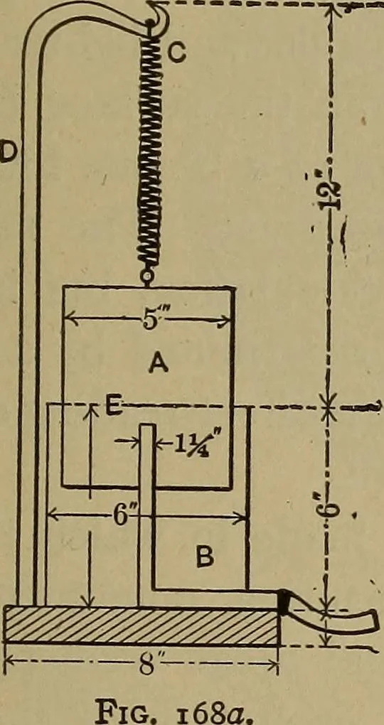 An illustration from Experimental engineering and manual for testing. For engineers and for students in engineering laboratories, 1906, leaf 386