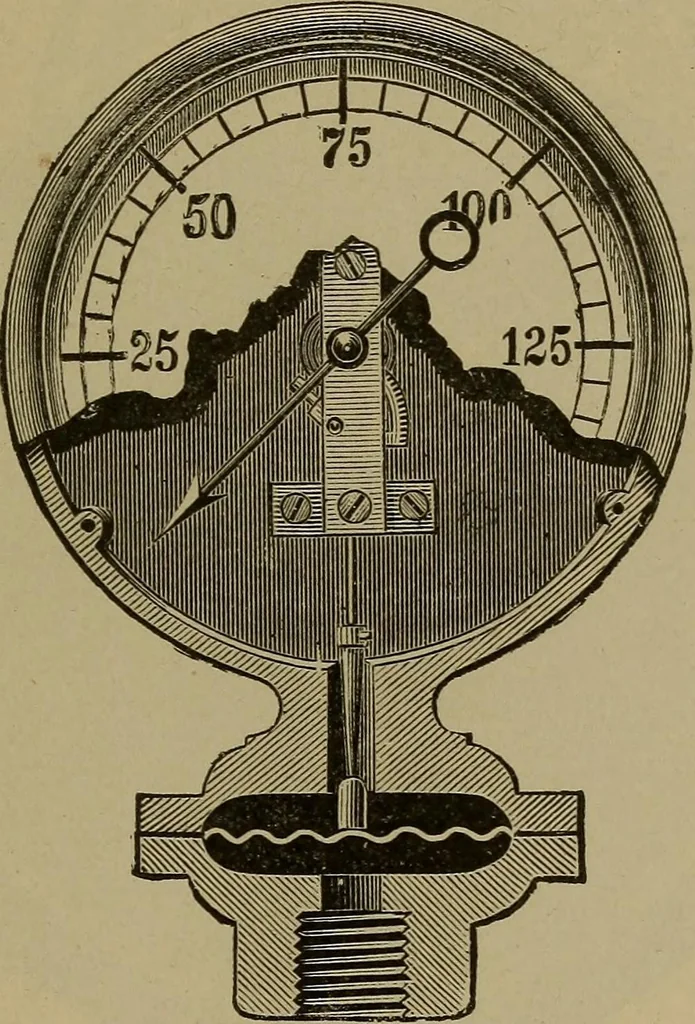 An illustration from Experimental engineering and manual for testing. For engineers and for students in engineering laboratories, 1906, leaf 390