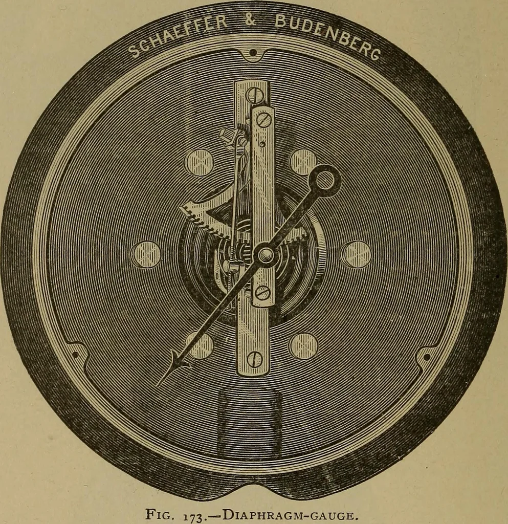 An illustration from Experimental engineering and manual for testing. For engineers and for students in engineering laboratories, 1906, leaf 391