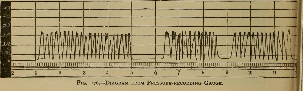 An illustration from Experimental engineering and manual for testing. For engineers and for students in engineering laboratories, 1906, leaf 393
