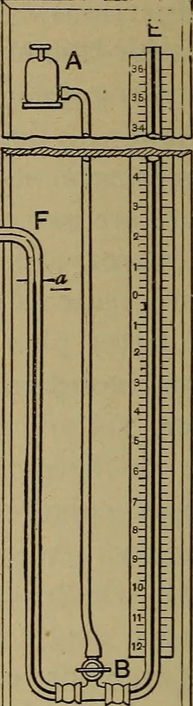 An illustration from Experimental engineering and manual for testing. For engineers and for students in engineering laboratories, 1906, leaf 403