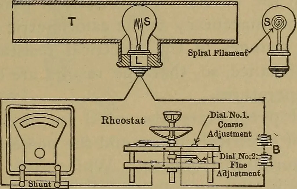 An illustration from Experimental engineering and manual for testing. For engineers and for students in engineering laboratories, 1906, leaf 418