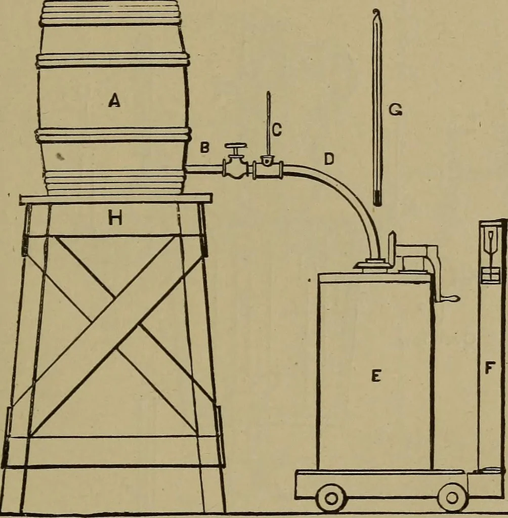 An illustration from Experimental engineering and manual for testing. For engineers and for students in engineering laboratories, 1906, leaf 440