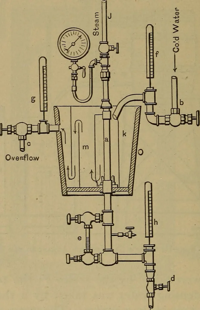An illustration from Experimental engineering and manual for testing. For engineers and for students in engineering laboratories, 1906, leaf 441