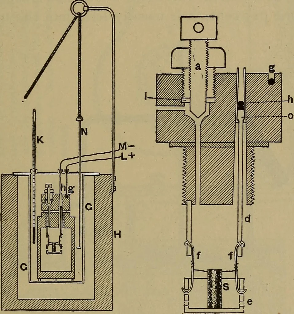 An illustration from Experimental engineering and manual for testing. For engineers and for students in engineering laboratories, 1906, leaf 490