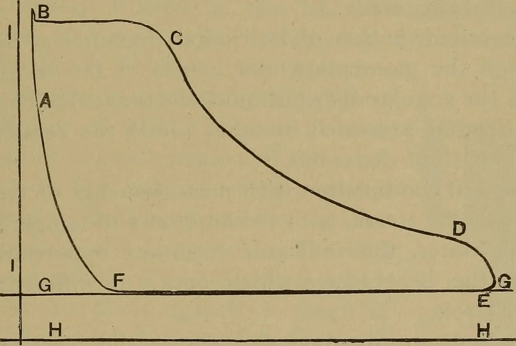 An illustration from Experimental engineering and manual for testing. For engineers and for students in engineering laboratories, 1906, leaf 546