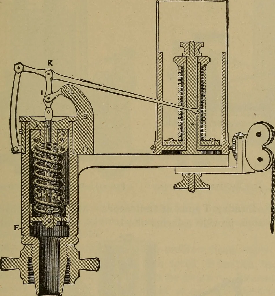 An illustration from Experimental engineering and manual for testing. For engineers and for students in engineering laboratories, 1906, leaf 554