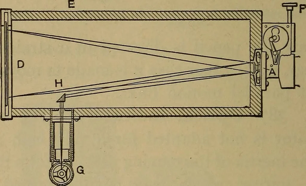 An illustration from Experimental engineering and manual for testing. For engineers and for students in engineering laboratories, 1906, leaf 557