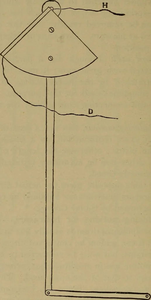 An illustration from Experimental engineering and manual for testing. For engineers and for students in engineering laboratories, 1906, leaf 561