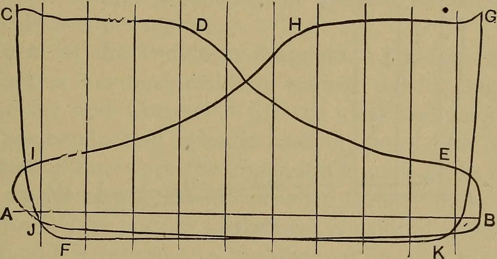 An illustration from Experimental engineering and manual for testing. For engineers and for students in engineering laboratories, 1906, leaf 582