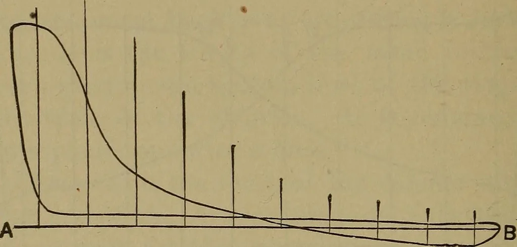 An illustration from Experimental engineering and manual for testing. For engineers and for students in engineering laboratories, 1906, leaf 583
